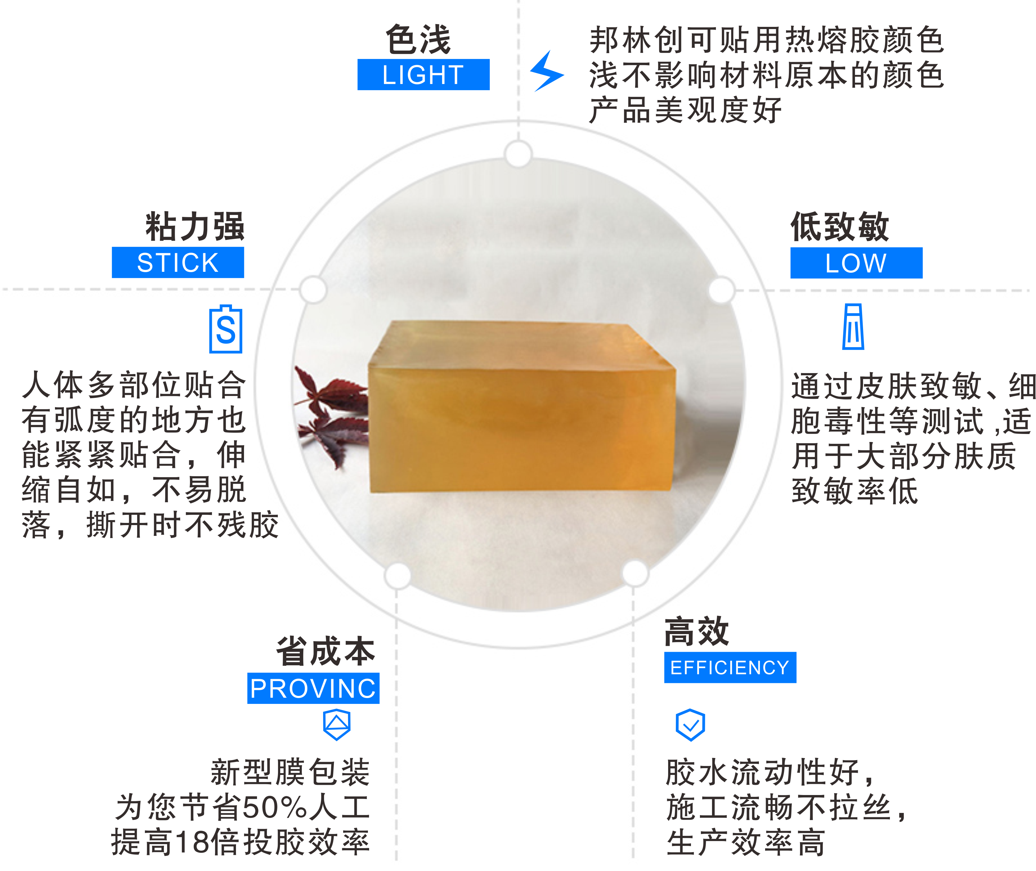 創可貼用熱熔膠